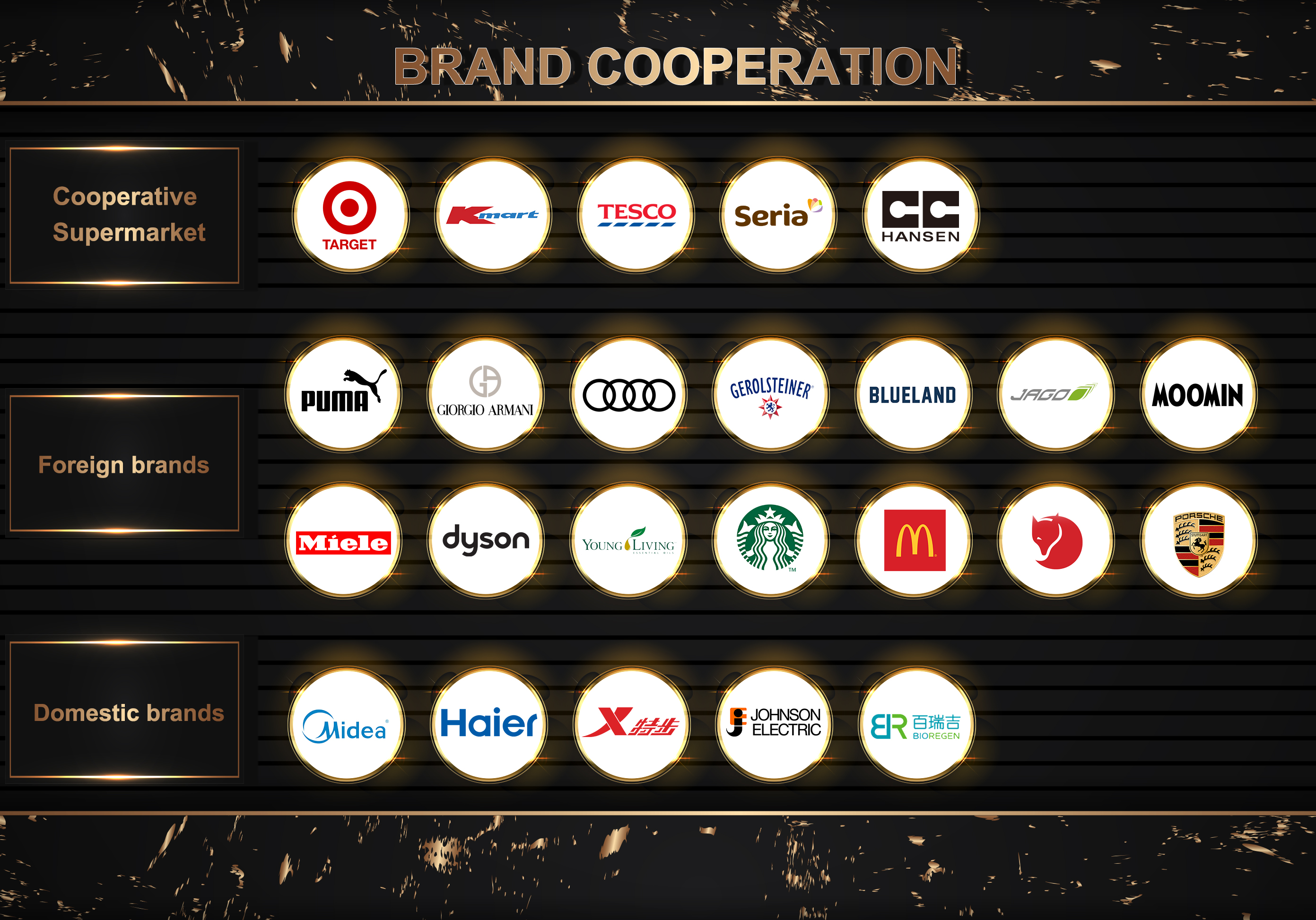 Cooperative brands