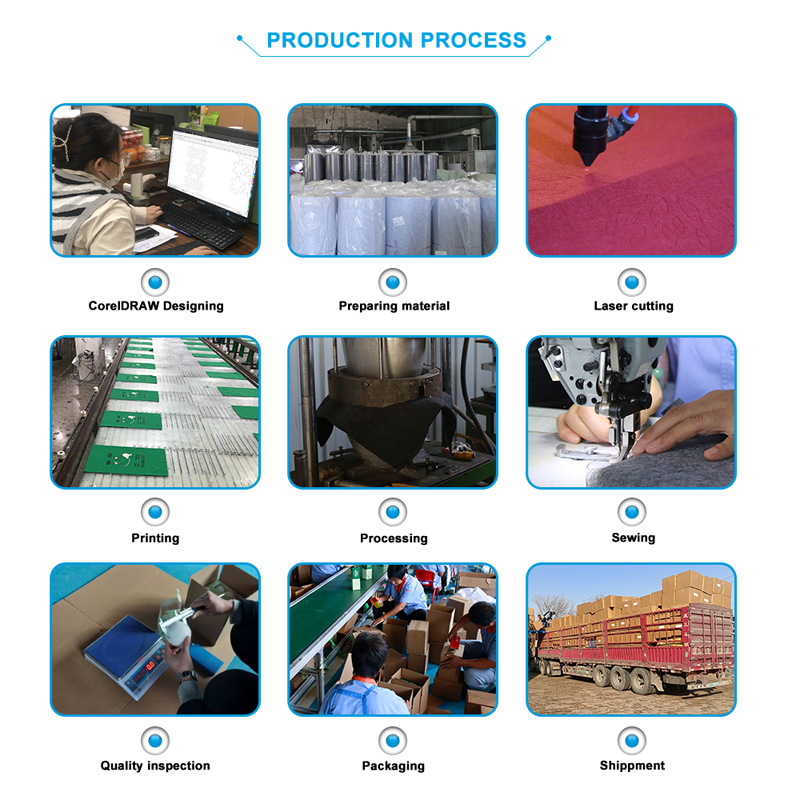 生产流程